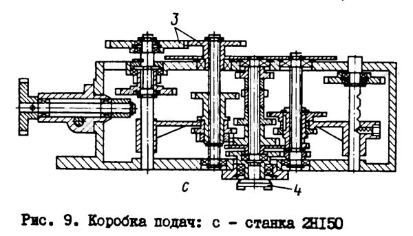 2Н150 Коробка подач свердлувального верстата 2Н150